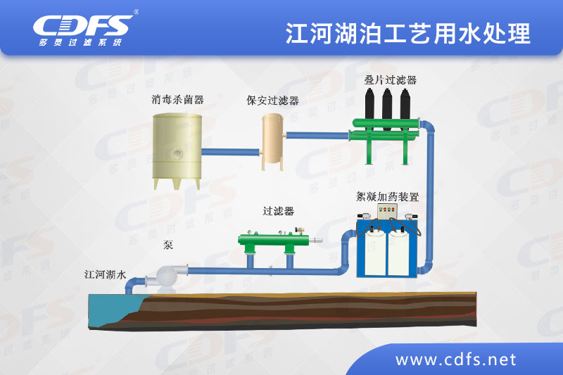 江、河、湖泊工藝用水處理